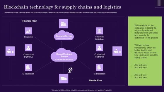 DLT Technology Blockchain Technology For Supply Chains And Logistics Ppt Professional Deck PDF