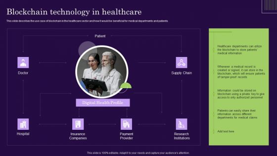 DLT Technology Blockchain Technology In Healthcare Ppt File Topics PDF