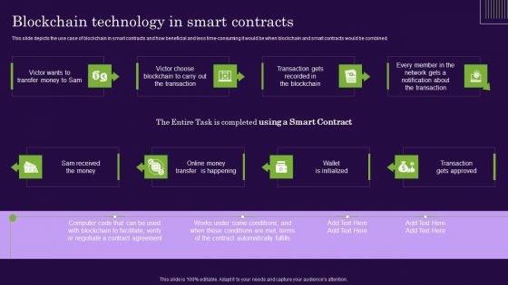 DLT Technology Blockchain Technology In Smart Contracts Ppt Styles Design Templates PDF