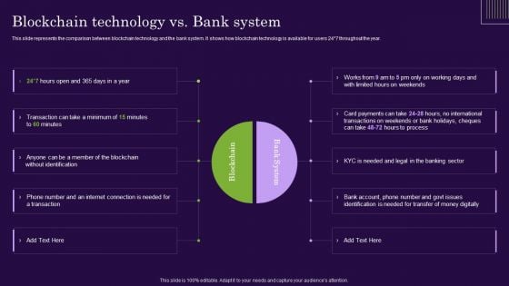 DLT Technology Blockchain Technology Vs Bank System Ppt Summary Design Ideas PDF