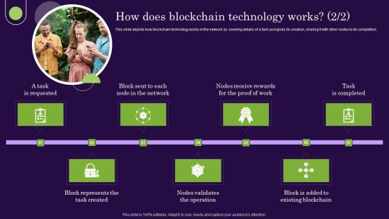 DLT Technology How Does Blockchain Technology Works Elements PDF Slide02