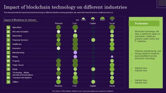 DLT Technology Impact Of Blockchain Technology On Different Industries Rules PDF