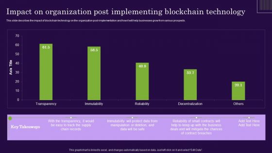 DLT Technology Impact On Organization Post Implementing Blockchain Technology Professional PDF