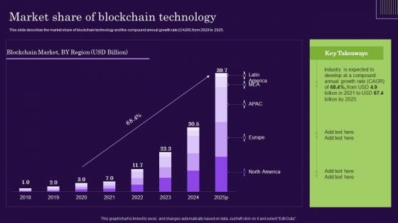 DLT Technology Market Share Of Blockchain Technology Icons PDF