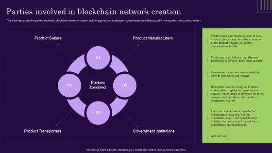DLT Technology Parties Involved In Blockchain Network Creation Ppt Guidelines PDF
