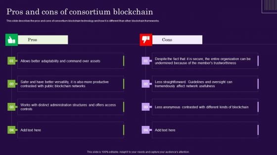 DLT Technology Pros And Cons Of Consortium Blockchain Ppt Pictures Samples PDF