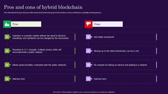 DLT Technology Pros And Cons Of Hybrid Blockchain Ppt Ideas Show PDF