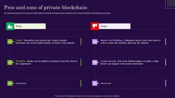 DLT Technology Pros And Cons Of Private Blockchain Ppt Ideas Template PDF