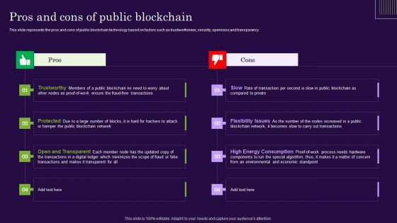 DLT Technology Pros And Cons Of Public Blockchain Ppt Inspiration Maker PDF