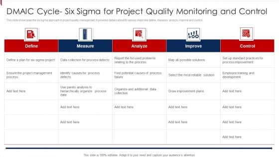 DMAIC Cycle Six Sigma For Project Quality Monitoring And Control Guidelines PDF