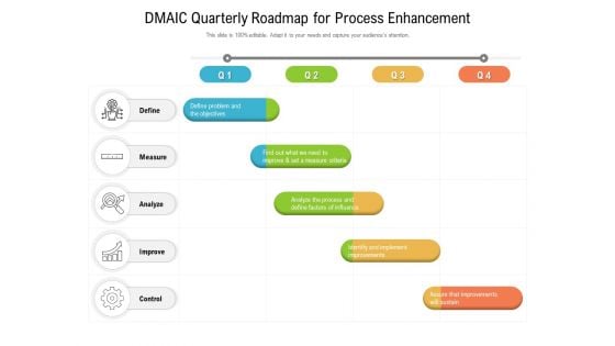 DMAIC Quarterly Roadmap For Process Enhancement Rules
