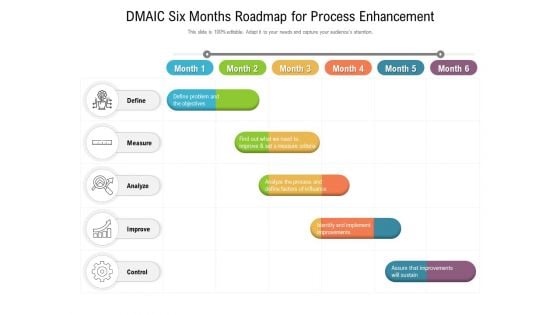 DMAIC Six Months Roadmap For Process Enhancement Background