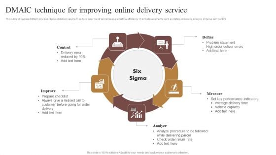 DMAIC Technique For Improving Online Delivery Service Inspiration PDF