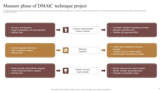DMAIC Technique Ppt PowerPoint Presentation Complete Deck With Slides