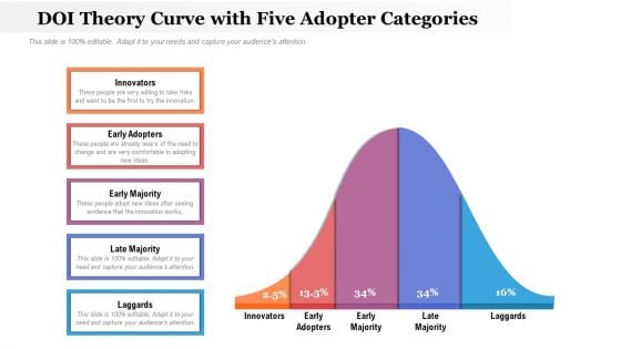 DOI Theory Curve With Five Adopter Categories Ppt PowerPoint Presentation Summary Portrait PDF