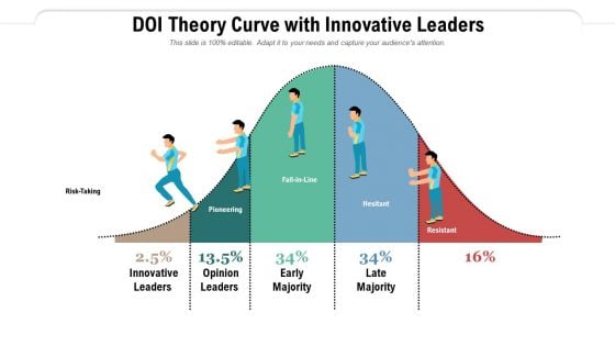 DOI Theory Curve With Innovative Leaders Ppt PowerPoint Presentation Inspiration Microsoft PDF