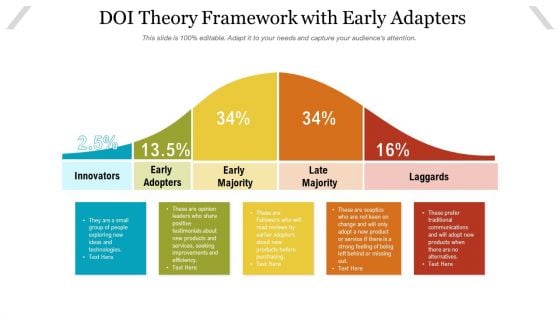 DOI Theory Framework With Early Adapters Ppt PowerPoint Presentation Inspiration Elements PDF