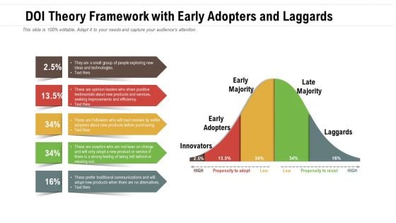 DOI Theory Framework With Early Adopters And Laggards Ppt PowerPoint Presentation Pictures Icon PDF