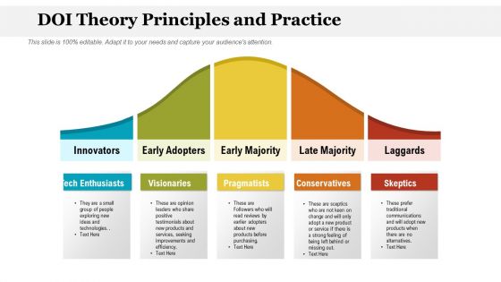 DOI Theory Principles And Practice Ppt PowerPoint Presentation Inspiration Outfit PDF DOI Theory Principles And Practice Ppt PowerPoint Presentation Inspiration Outfit PDF