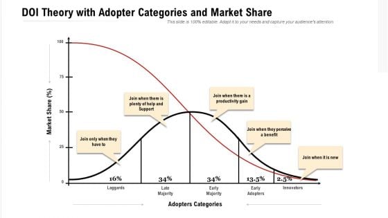 DOI Theory With Adopter Categories And Market Share Ppt PowerPoint Presentation Slides Graphics Template PDF DOI Theory With Adopter Categories And Market Share Ppt PowerPoint Presentation Slides Graphics Template PDF