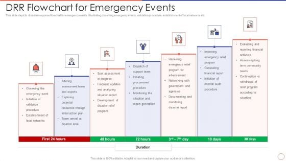 DRR Flowchart For Emergency Events Ppt File Mockup PDF