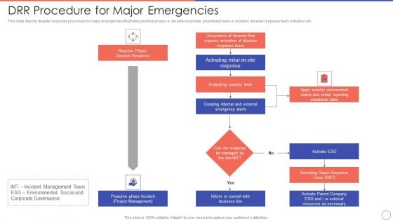 DRR Procedure For Major Emergencies Ppt Ideas Objects PDF