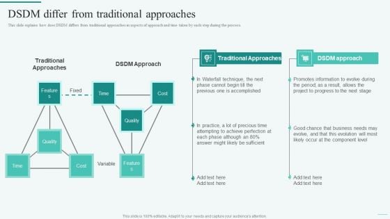 DSDM Differ From Traditional Approaches Integration Of Dynamic System To Enhance Processes Graphics PDF