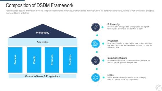 DSDM IT Composition Of Dsdm Framework Icons PDF