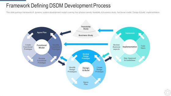 DSDM IT Framework Defining Dsdm Development Process Portrait PDF DSDM IT Framework Defining Dsdm Development Process Portrait PDF