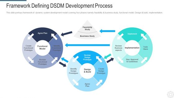 DSDM IT Framework Defining Dsdm Development Process Portrait PDF