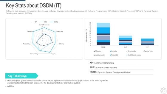 DSDM IT Key Stats About Dsdm It Rules PDF