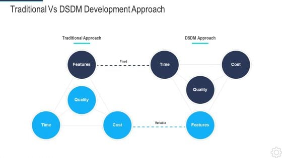 DSDM IT Traditional Vs Dsdm Development Approach Icons PDF