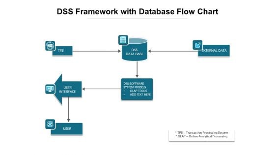 DSS Framework With Database Flow Chart Ppt PowerPoint Presentation Gallery Model PDF