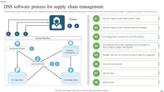 DSS Software Process For Supply Chain Management Ppt PowerPoint Presentation Gallery Slideshow PDF DSS Software Process For Supply Chain Management Ppt PowerPoint Presentation Gallery Slideshow PDF