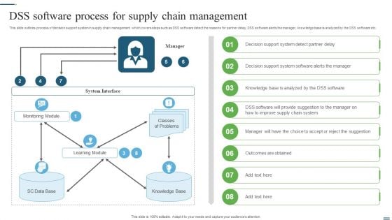 DSS Software Process For Supply Chain Management Ppt PowerPoint Presentation Gallery Slideshow PDF