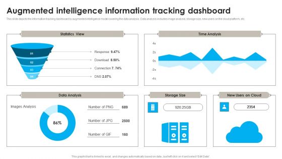 DSS Software Program Augmented Intelligence Information Tracking Dashboard Background PDF