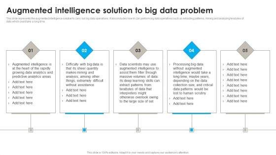 DSS Software Program Augmented Intelligence Solution To Big Data Problem Download PDF DSS Software Program Augmented Intelligence Solution To Big Data Problem Download PDF
