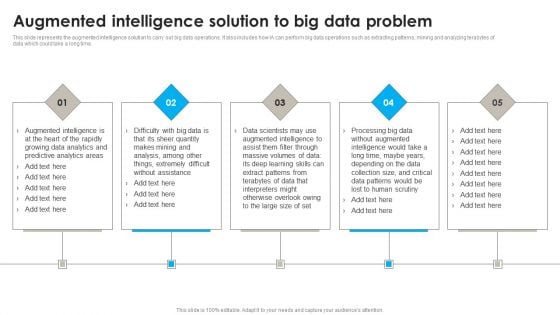 DSS Software Program Augmented Intelligence Solution To Big Data Problem Download PDF