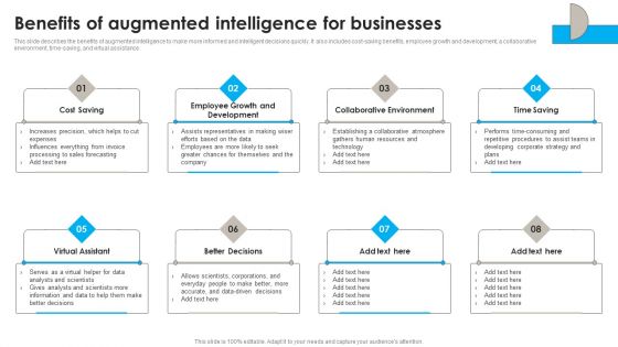 DSS Software Program Benefits Of Augmented Intelligence For Businesses Graphics PDF