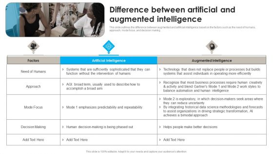 DSS Software Program Difference Between Artificial And Augmented Intelligence Template PDF