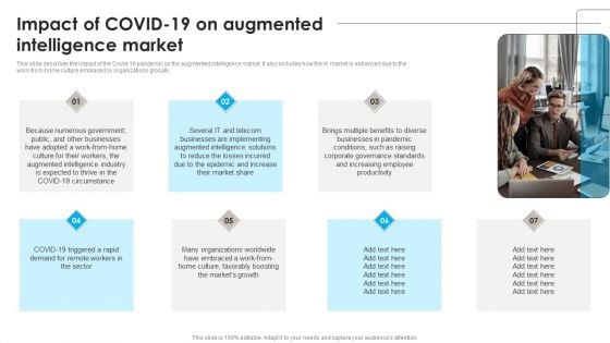 DSS Software Program Impact Of Covid 19 On Augmented Intelligence Market Template PDF