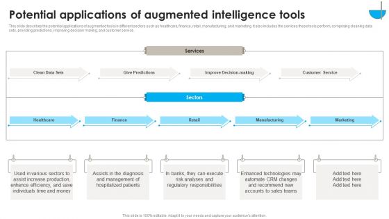 DSS Software Program Potential Applications Of Augmented Intelligence Tools Mockup PDF