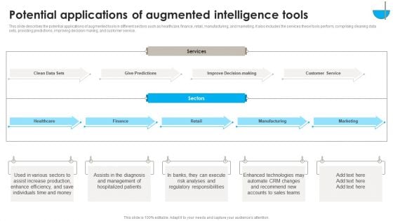 DSS Software Program Potential Applications Of Augmented Intelligence Tools Mockup PDF DSS Software Program Potential Applications Of Augmented Intelligence Tools Mockup PDF