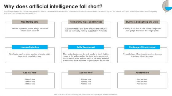 DSS Software Program Why Does Artificial Intelligence Fall Short Summary PDF