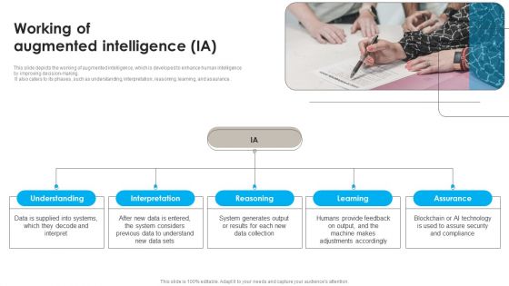 DSS Software Program Working Of Augmented Intelligence IA Formats PDF