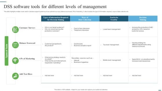 DSS Software Tools For Different Levels Of Management Ppt PowerPoint Presentation Gallery Graphics PDF