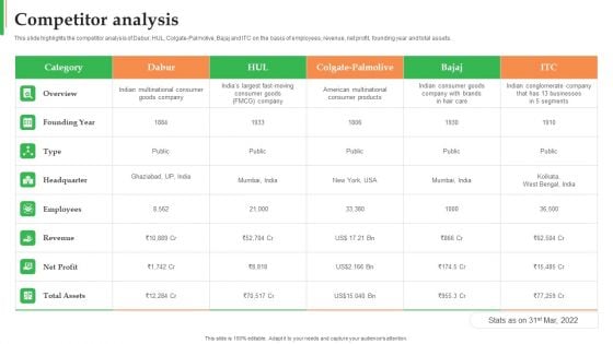 Dabur Business Profile Competitor Analysis Ppt Ideas Example Introduction PDF