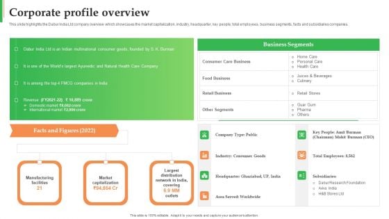 Dabur Business Profile Corporate Profile Overview Ppt Infographics Layouts PDF