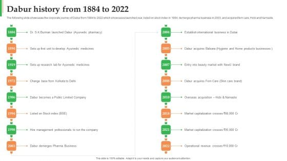 Dabur Business Profile Dabur History From 1884 To 2022 Ppt Icon Show PDF