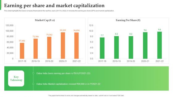 Dabur Business Profile Earning Per Share And Market Capitalization Background PDF